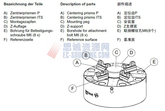 ER-037970 erowa its卡盤100p，不帶底板