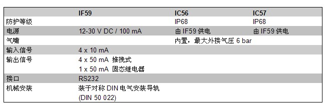 波龍(BLUM)IC56 紅外線接收器