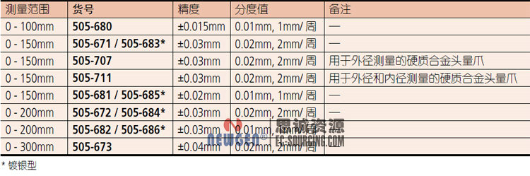 日本三豐Mitutoyo帶表卡尺-分度值0.02mm 505-671 505-672 505-673