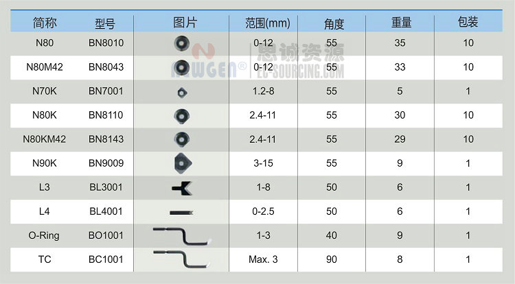 NG3300 諾佳(noga) 鍵槽修邊器