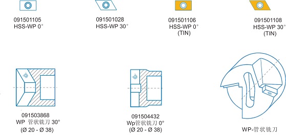 坡口機