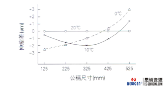 三豐量具---千分尺篇讀法小知識