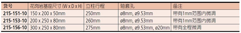 215-151-10測量臺(tái)