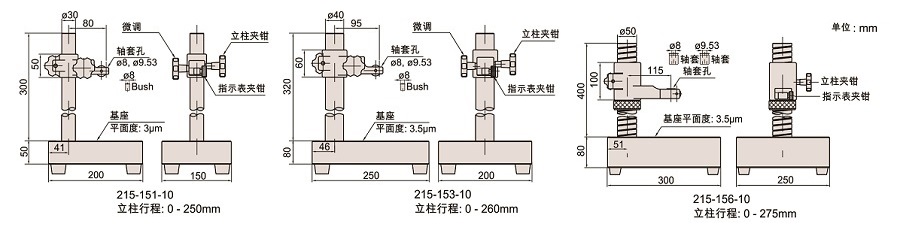 測理臺(tái)的圖