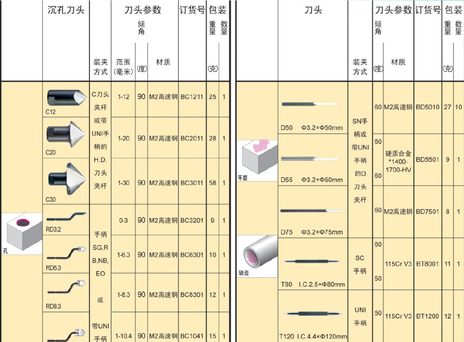 刮刀