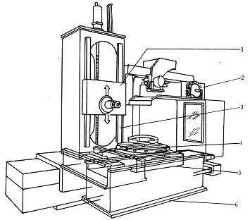臥式加工中心結構