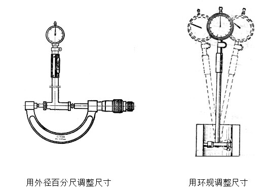 內徑百分表使用圖解