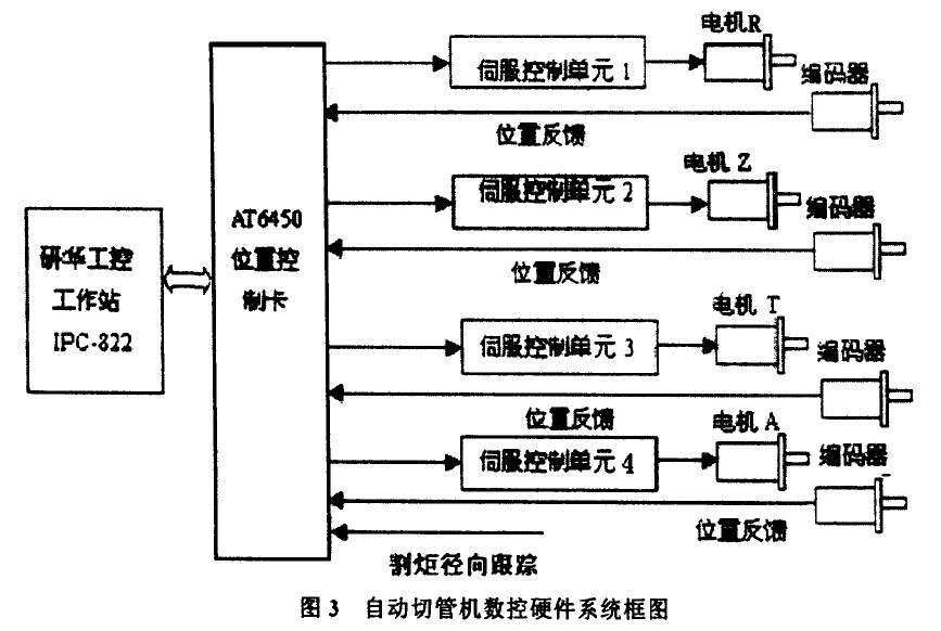 自動切管機(jī)