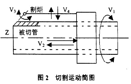 自動切管機(jī)