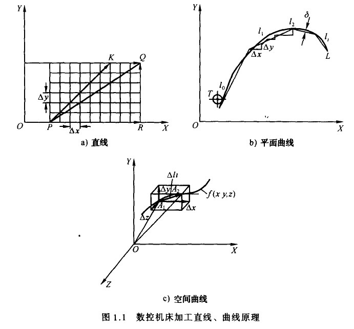 數(shù)控機(jī)床