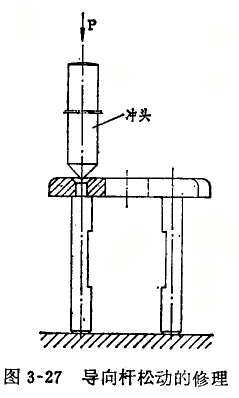 內(nèi)徑百分表