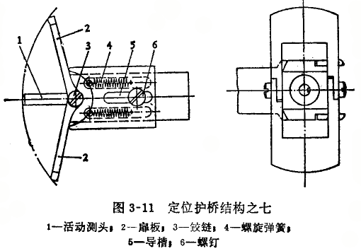 內(nèi)徑百分表