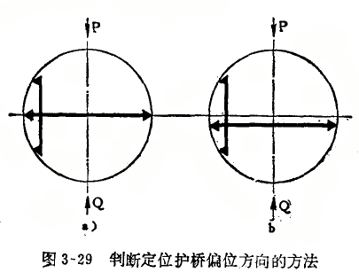 內(nèi)徑百分表