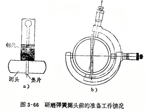 內(nèi)徑百分表