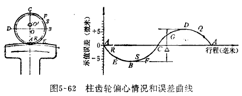 杠桿百分表