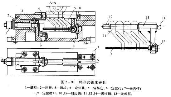 銑床夾具