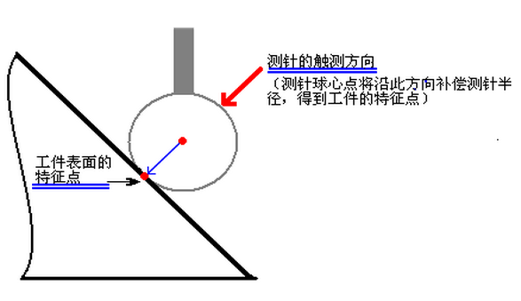 測頭