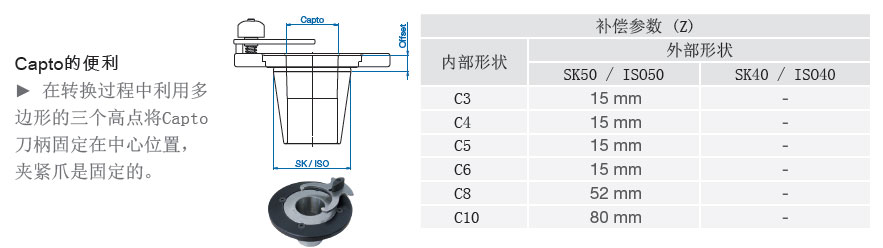 對(duì)刀儀