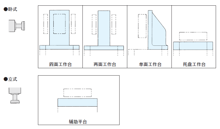 基準(zhǔn)臺(tái)面