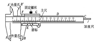 游標(biāo)卡尺測距原理