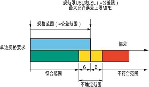 TESA測量儀