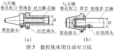 自動對刀儀的設(shè)計