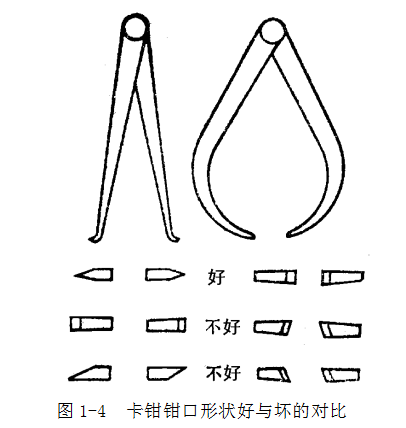 鋼直尺、內(nèi)外卡鉗及塞尺的使用方法