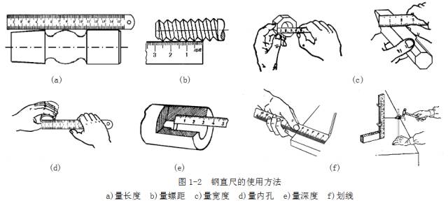 鋼直尺、內(nèi)外卡鉗及塞尺的使用方法