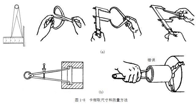 鋼直尺、內(nèi)外卡鉗及塞尺的使用方法