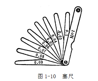 鋼直尺、內(nèi)外卡鉗及塞尺的使用方法