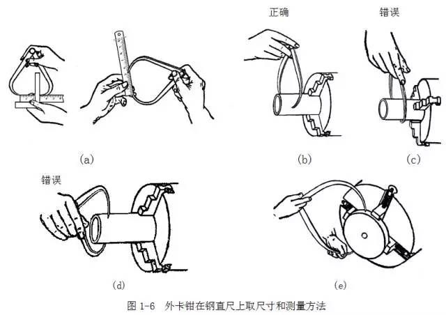 鋼直尺、內(nèi)外卡鉗及塞尺的使用方法