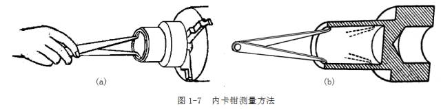 鋼直尺、內(nèi)外卡鉗及塞尺的使用方法