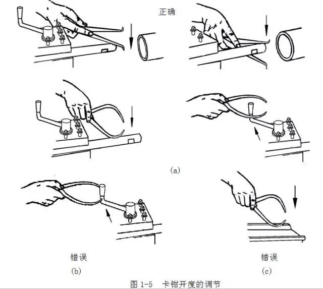 鋼直尺、內(nèi)外卡鉗及塞尺的使用方法