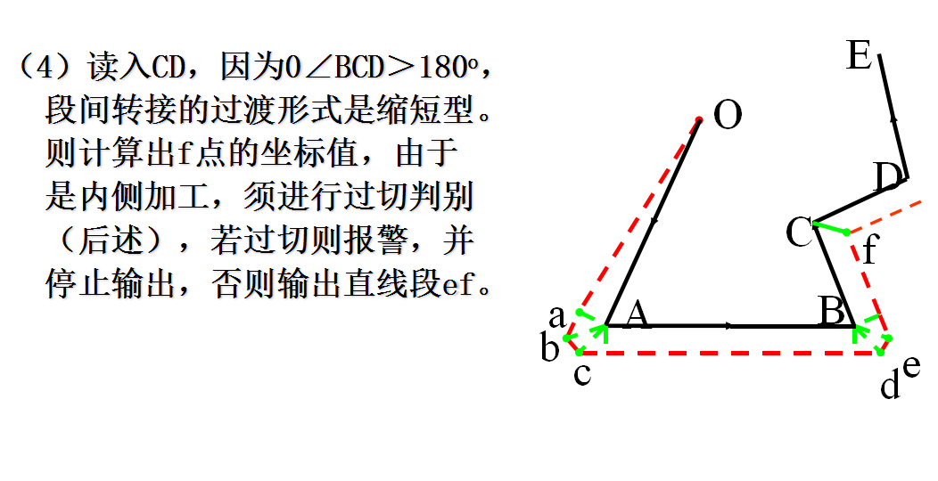 刀具半徑補(bǔ)償原理