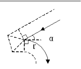 插入型：α＜90° 