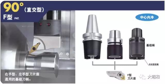 車銑復合加工中心用刀柄介紹