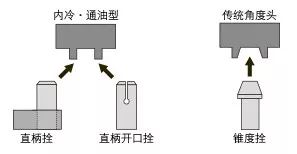 MST角度頭定位塊