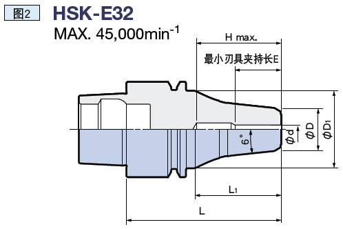 日本BIG 液壓刀柄 超細(xì)長型 hsk-e25 夾持直徑 : φ3～φ6