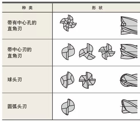 什么是立銑刀 立銑刀怎么選？