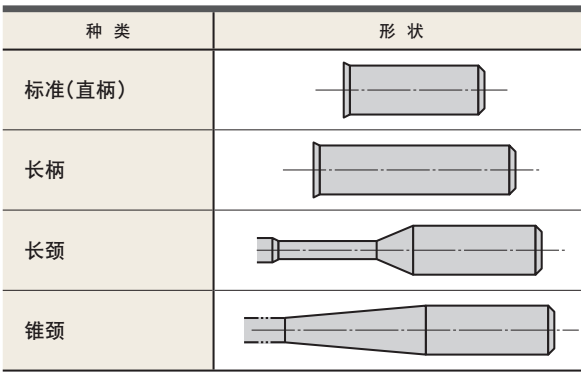 什么是立銑刀 立銑刀怎么選？