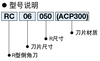 日本BIG 倒R角的倒角刀 R型倒角刀 CKB型