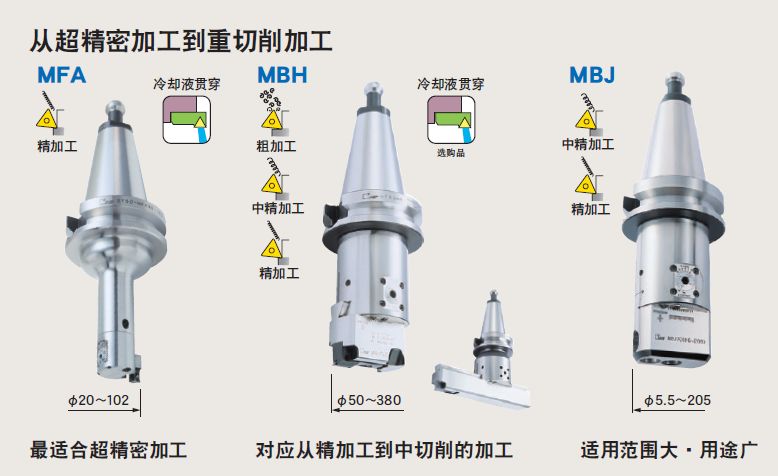 日本MST有哪些產品?看完后一目了然！