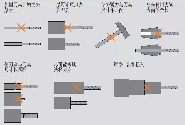 高速銑與傳統(tǒng)銑削、電火花加工有什么區(qū)別，該如何選擇？