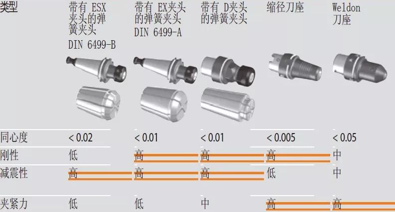 高速銑與傳統(tǒng)銑削、電火花加工有什么區(qū)別，該如何選擇？