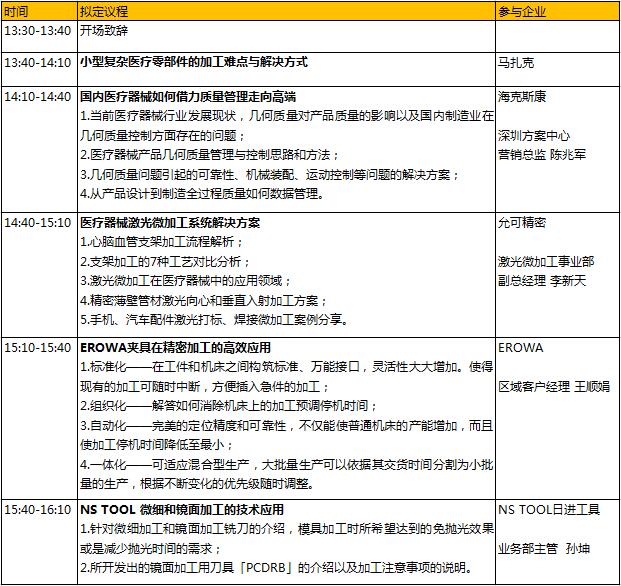 6000億的醫(yī)械市場蛋糕，如何快速獲取分食利器？