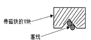 測量工具有哪些，如何選擇合適的量具？