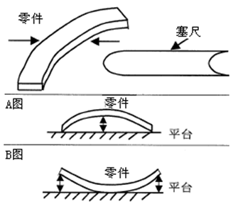 測量工具有哪些，如何選擇合適的量具？