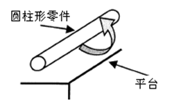 測量工具有哪些，如何選擇合適的量具？