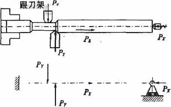 車削加工細(xì)長(zhǎng)軸的精度如何控制？如何改善變形？ 