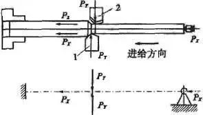 車削加工細(xì)長(zhǎng)軸的精度如何控制？如何改善變形？ 